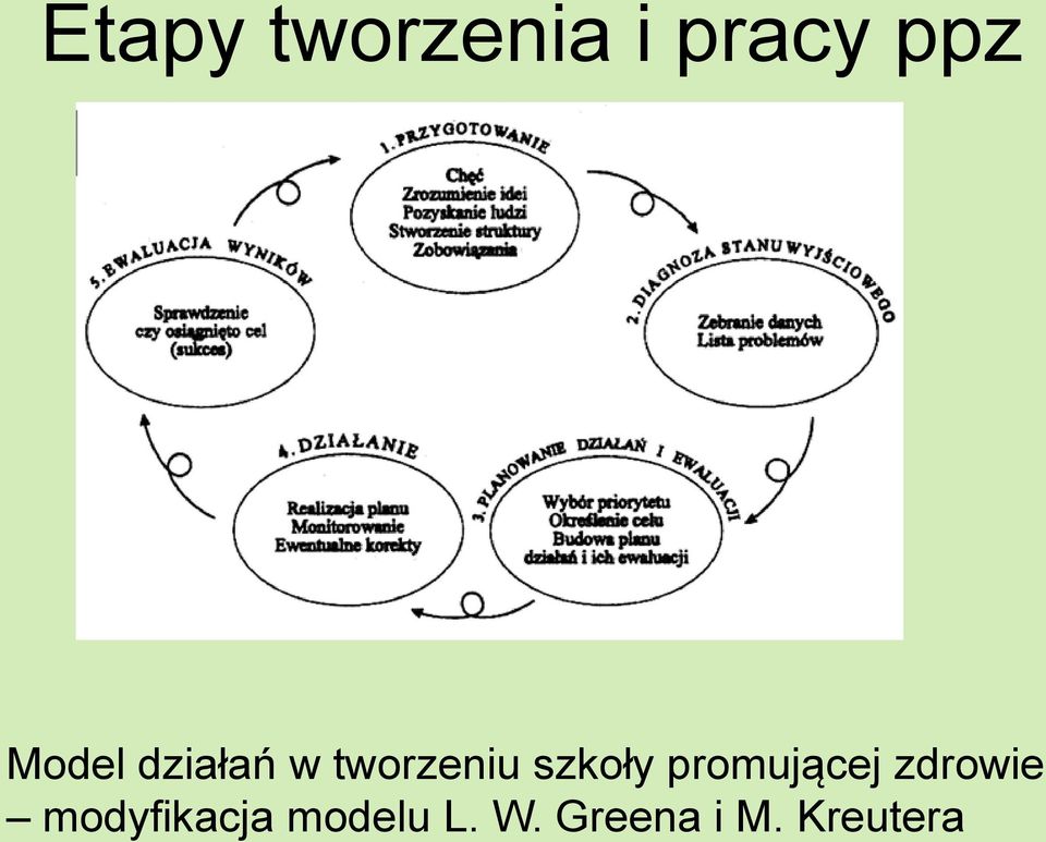 szkoły promującej zdrowie