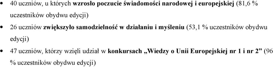 działaniu i myśleniu (53,1 % uczestników obydwu edycji) 47 uczniów, którzy