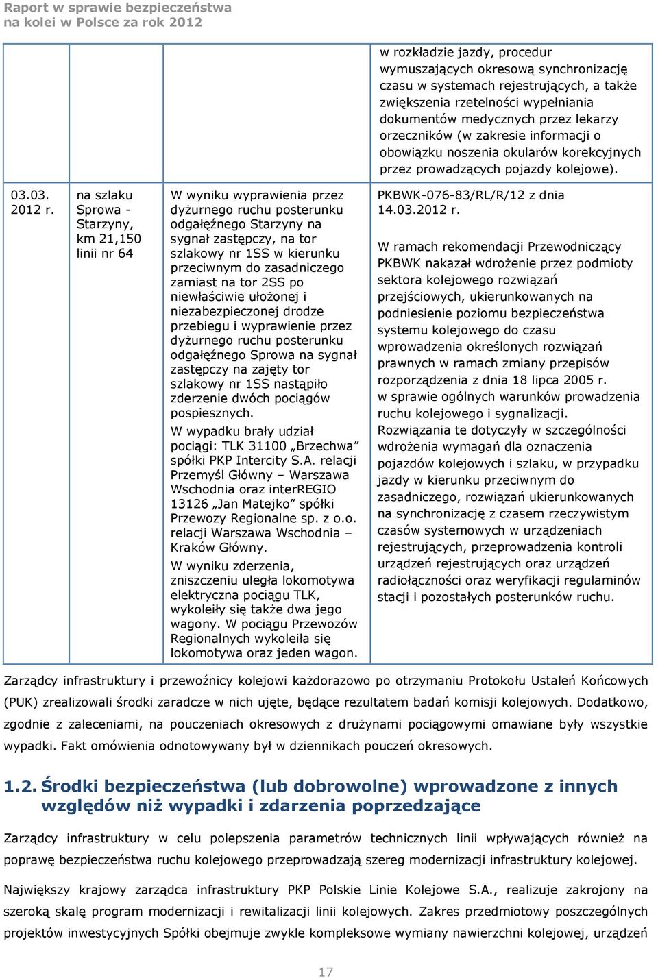 na szlaku Sprowa - Starzyny, km 21,150 linii nr 64 W wyniku wyprawienia przez dyżurnego ruchu posterunku odgałęźnego Starzyny na sygnał zastępczy, na tor szlakowy nr 1SS w kierunku przeciwnym do