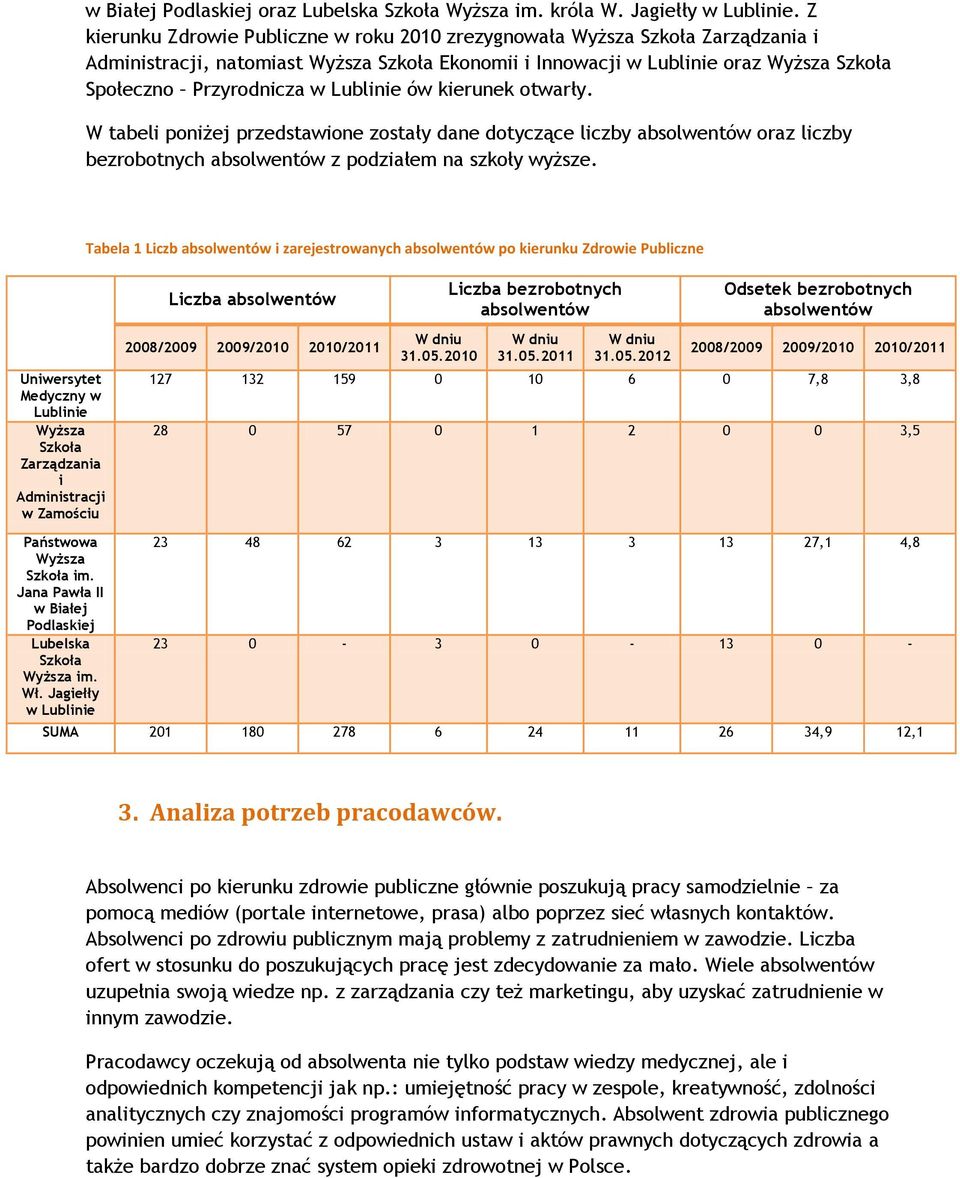 Lublinie ów kierunek otwarły. W tabeli poniżej przedstawione zostały dane dotyczące liczby absolwentów oraz liczby bezrobotnych absolwentów z podziałem na szkoły wyższe.