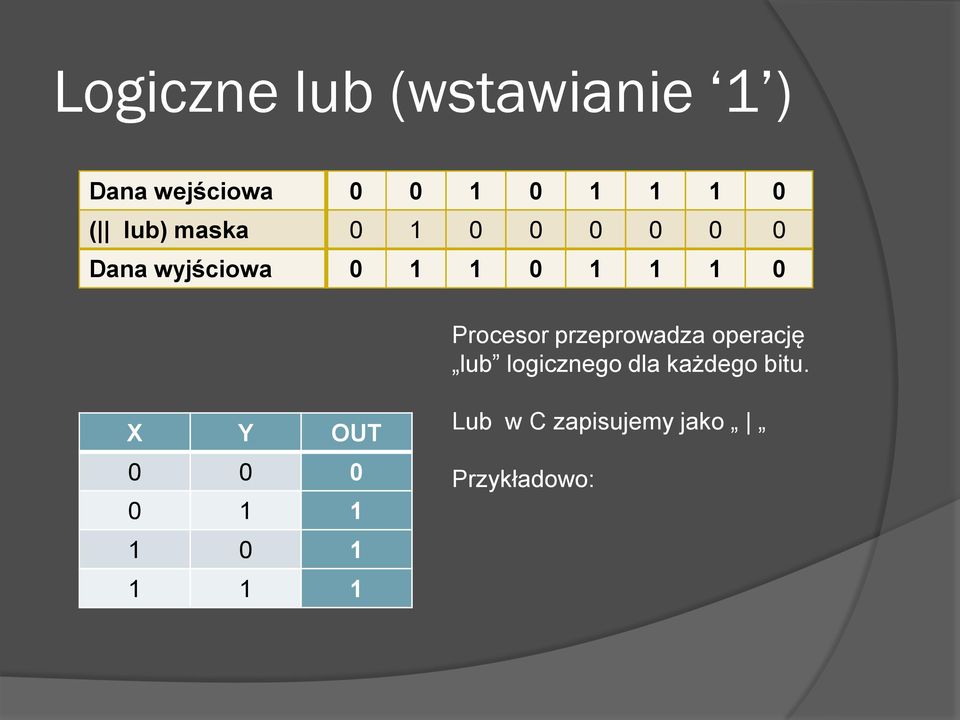 Procesor przeprowadza operację lub logicznego dla każdego bitu.