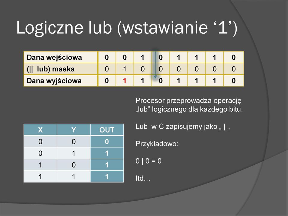 Procesor przeprowadza operację lub logicznego dla każdego bitu.