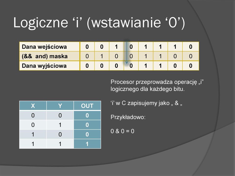 Procesor przeprowadza operację i logicznego dla każdego bitu.