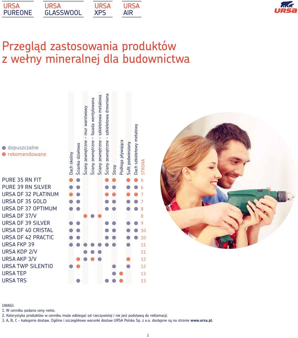 zewnętrzne - fasada wentylowana Ściany zewnętrzne - szkieletowa metalowa Ściany zewnętrzne - szkieletowa drewniana Strop Podłoga pływająca Sufit podwieszany Dach szkieletowy metalowy STRONA 6 6 7 7 8