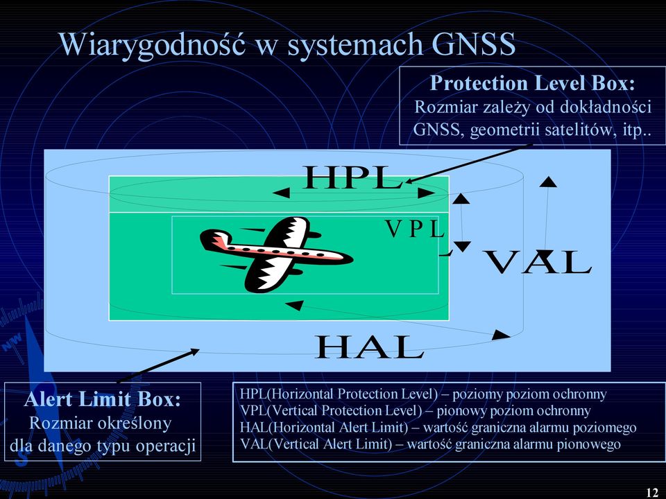 Protection Level) poziomy poziom ochronny VPL(Vertical Protection Level) pionowy poziom ochronny
