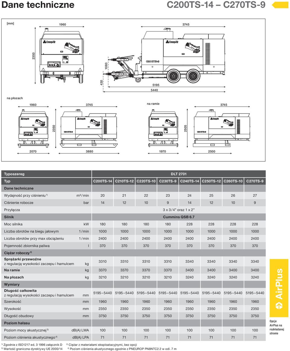 Silnik Cummins QSB 6.