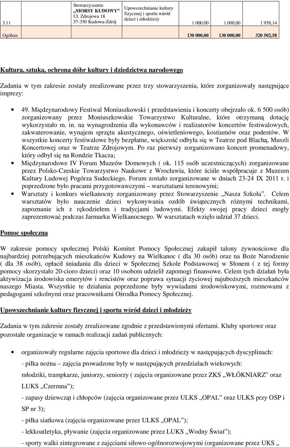 kultury i dziedzictwa narodowego Zadania w tym zakresie zostały zrealizowane przez trzy stowarzyszenia, które zorganizowały następujące imprezy: 49.