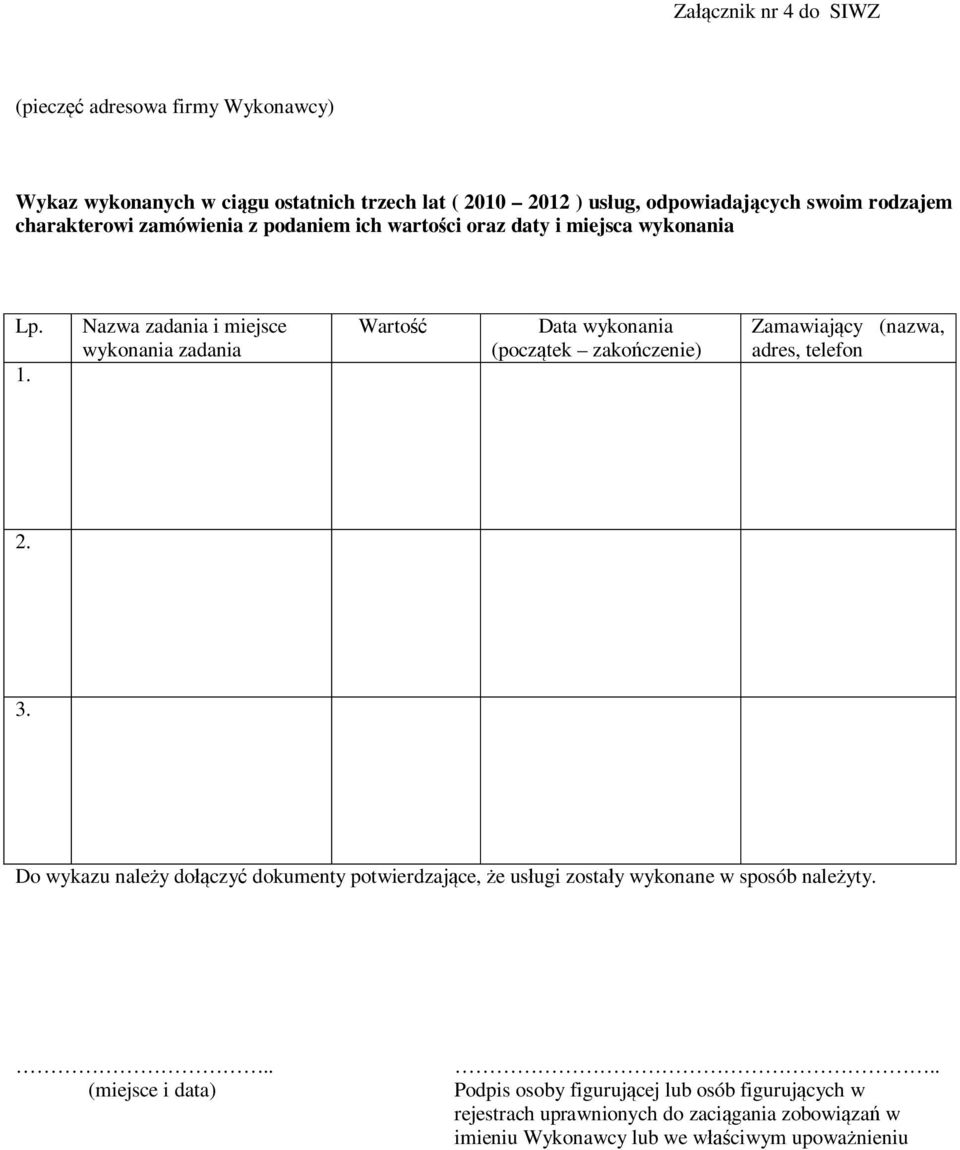 Nazwa zadania i miejsce wykonania zadania Wartość Data wykonania (początek zakończenie) Zamawiający (nazwa, adres, telefon 2. 3.