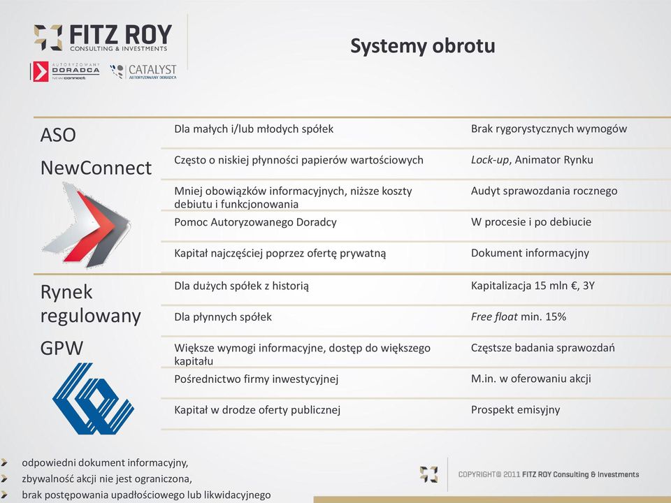 regulowany Dla dużych spółek z historią Kapitalizacja 15 mln, 3Y Dla płynnych spółek Free float min.