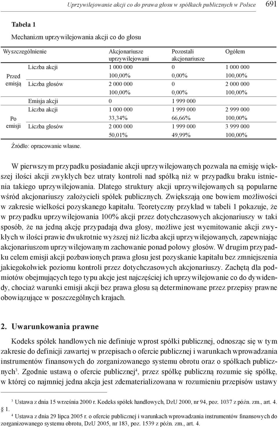 1 000 000 1 999 000 2 999 000 33,34% 66,66% 100,00% Liczba głosów 2 000 000 1 999 000 3 999 000 50,01% 49,99% 100,00% W pierwszym przypadku posiadanie akcji uprzywilejowanych pozwala na emisję