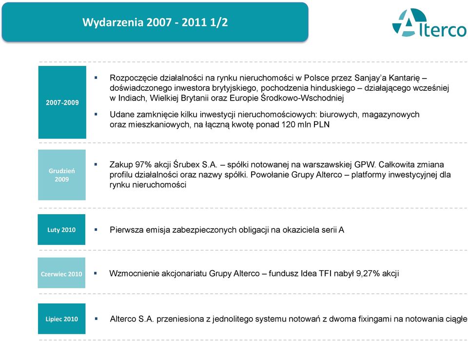 mln PLN Grudzieo 2009 Zakup 97% akcji Śrubex S.A. spółki notowanej na warszawskiej GPW. Całkowita zmiana profilu działalności oraz nazwy spółki.