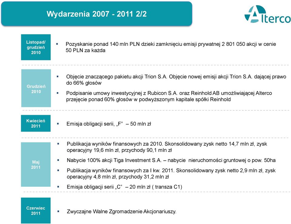 Objęcie nowej emisji akcji  dającej prawo do 66% głosów Podpisanie umowy inwestycyjnej z Rubicon S.A.