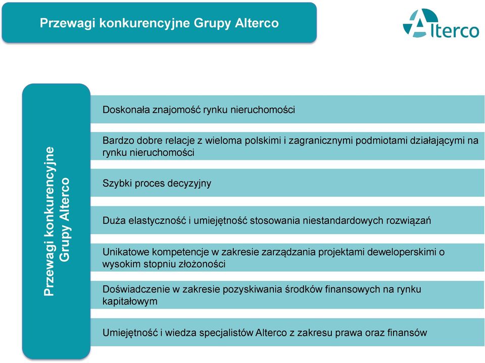 stosowania niestandardowych rozwiązań Unikatowe kompetencje w zakresie zarządzania projektami deweloperskimi o wysokim stopniu złożoności