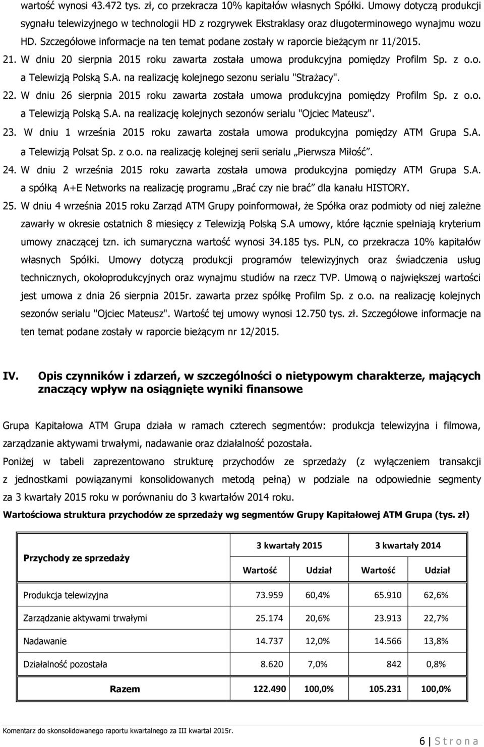 Szczegółowe informacje na ten temat podane zostały w raporcie bieżącym nr 11/2015. 21. W dniu 20 sierpnia 2015 roku zawarta została umowa produkcyjna pomiędzy Profilm Sp. z o.o. a Telewizją Polską S.