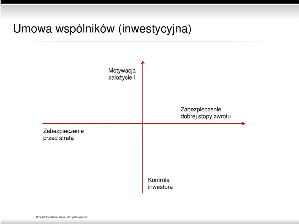 Zabezpieczenie przed stratą