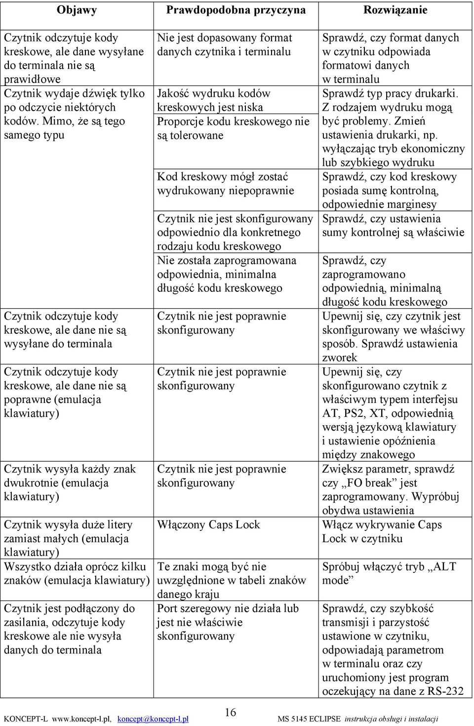 każdy znak dwukrotnie (emulacja klawiatury) Czytnik wysyła duże litery zamiast małych (emulacja klawiatury) Wszystko działa oprócz kilku znaków (emulacja klawiatury) Czytnik jest podłączony do