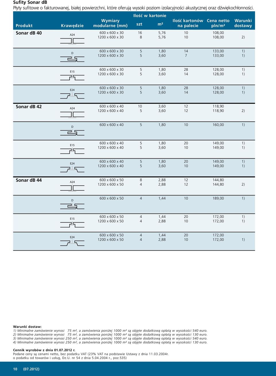 db 2 A2 00 x 00 x 0 10 x 00 x 0 3,0 3,0 11,90 11,90 00 x 00 x 0 1,0 10,00 E1 00 x 00 x 0 10 x 00 x 0 1,0 3,0 19,00 19,00 E2 00 x 00 x 0 10 x 00 x 0 1,0 3,0 19,00 19,00 Sonar db A2 00 x 00 x 0 10 x 00