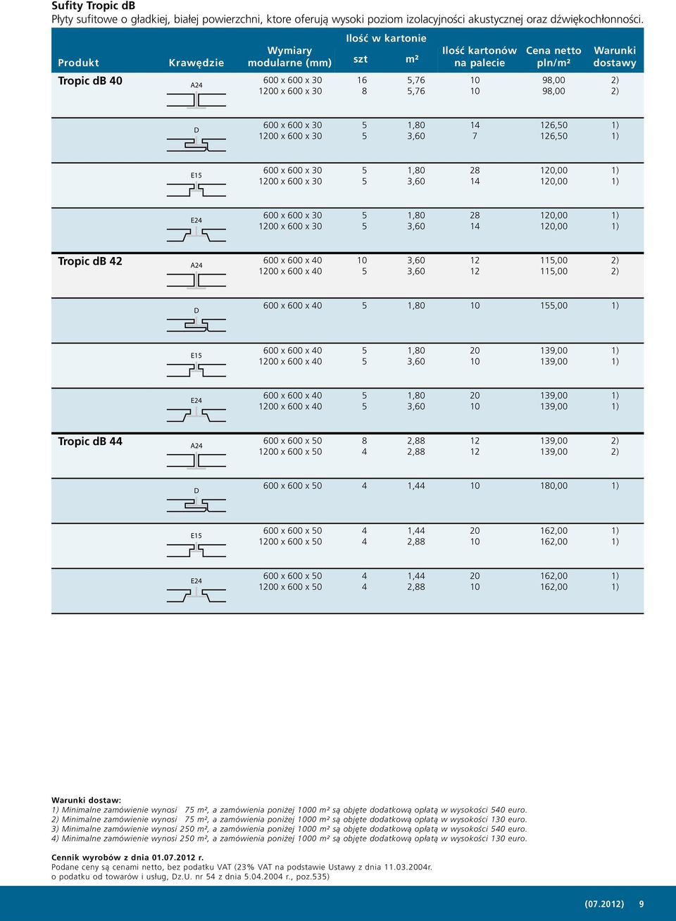 Tropic db 2 A2 00 x 00 x 0 10 x 00 x 0 3,0 3,0 11,00 11,00 00 x 00 x 0 1,0 1,00 E1 00 x 00 x 0 10 x 00 x 0 1,0 3,0 139,00 139,00 E2 00 x 00 x 0 10 x 00 x 0 1,0 3,0 139,00 139,00 Tropic db A2 00 x 00