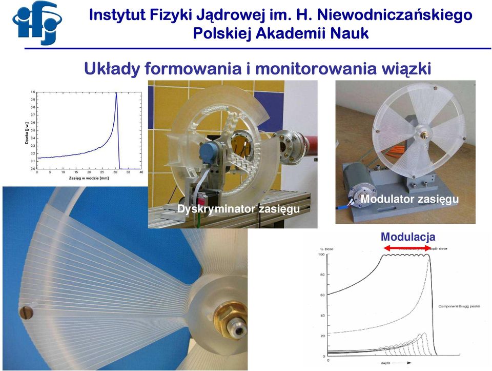 monitorowania wiązki Range shifter