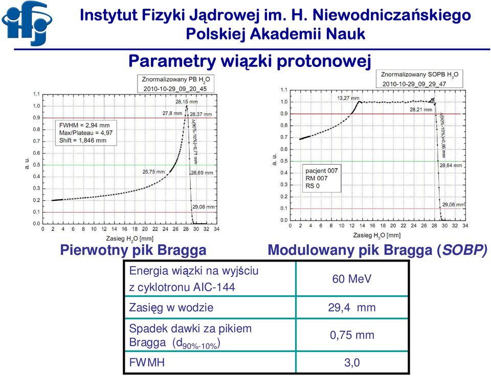 w wodzie Spadek dawki za pikiem Bragga (d 90%-10% )