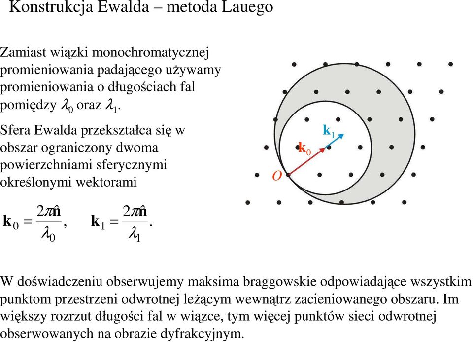 Sfera Ewalda przekształca się w obszar ograniczony dwoma powierzchniami sferycznymi określonymi wektorami 2πnˆ 2πnˆ k 0 =, k 1 =.