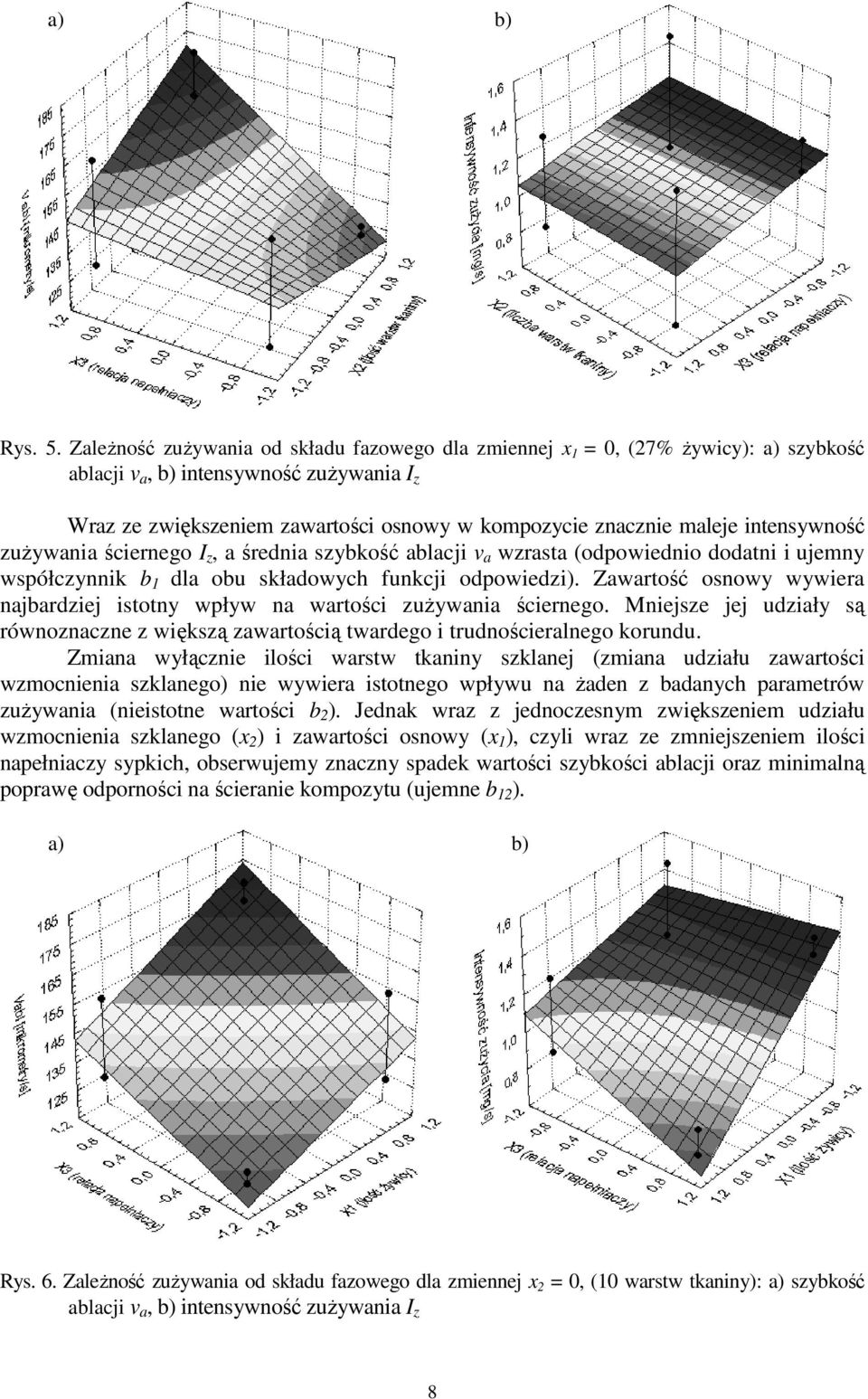 intensywność zuŝywania ściernego I z, a średnia szybkość ablacji v a wzrasta (odpowiednio dodatni i ujemny współczynnik b 1 dla obu składowych funkcji odpowiedzi).