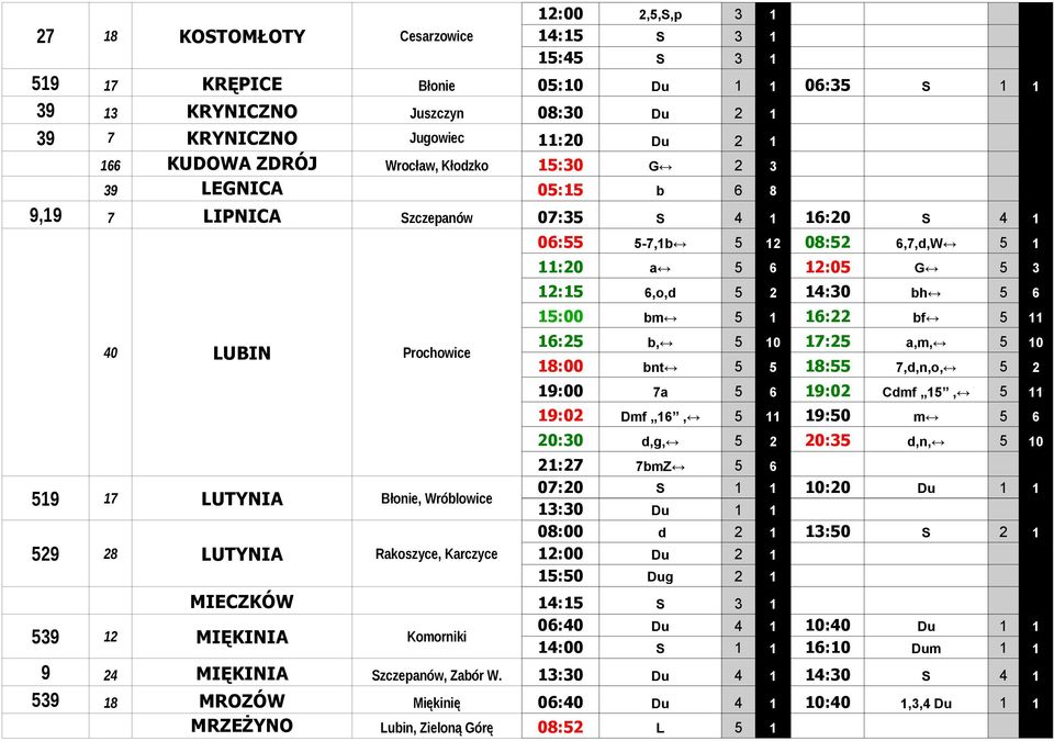 Karczyce 06:55 5-7,1b 5 12 08:52 6,7,d,W 5 1 11:20 a 5 6 12:05 G 5 3 12:15 6,o,d 5 2 14:30 bh 5 6 15:00 bm 5 1 16:22 bf 5 11 16:25 b, 5 10 17:25 a,m, 5 10 18:00 bnt 5 5 18:55 7,d,n,o, 5 2 19:00 7a 5
