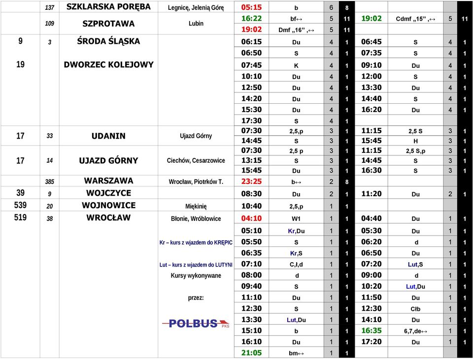 16:20 Du 4 1 17:30 S 4 1 07:30 2,5,p 3 1 11:15 2,5 S 3 1 14:45 S 3 1 15:45 H 3 1 07:30 2,5 p 3 1 11:15 2,5 S,p 3 1 13:15 S 3 1 14:45 S 3 1 15:45 Du 3 1 16:30 S 3 1 385 WARSZAWA Wrocław, Piotrków T.