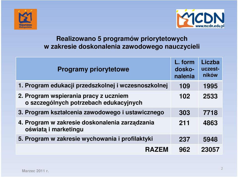 Program wspierania pracy z uczniem o szczególnych potrzebach edukacyjnych 102 2533 3.