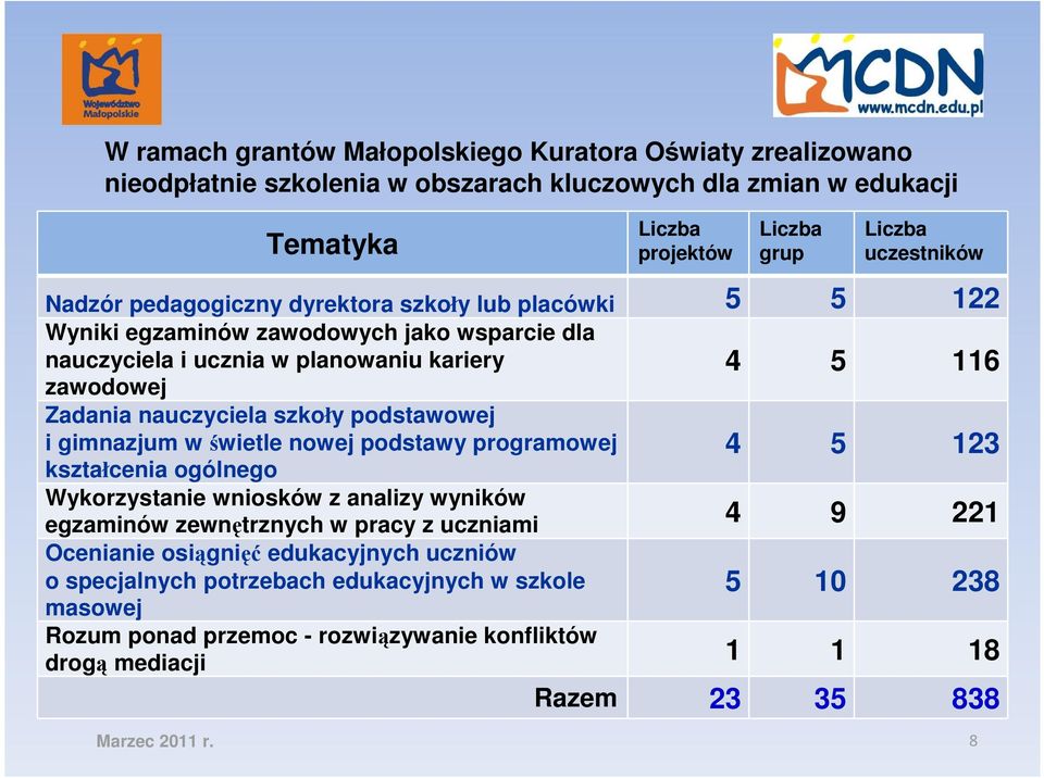 podstawowej i gimnazjum w świetle nowej podstawy programowej kształcenia ogólnego 4 5 116 4 5 123 Wykorzystanie wniosków z analizy wyników egzaminów zewnętrznych w pracy z uczniami 4 9