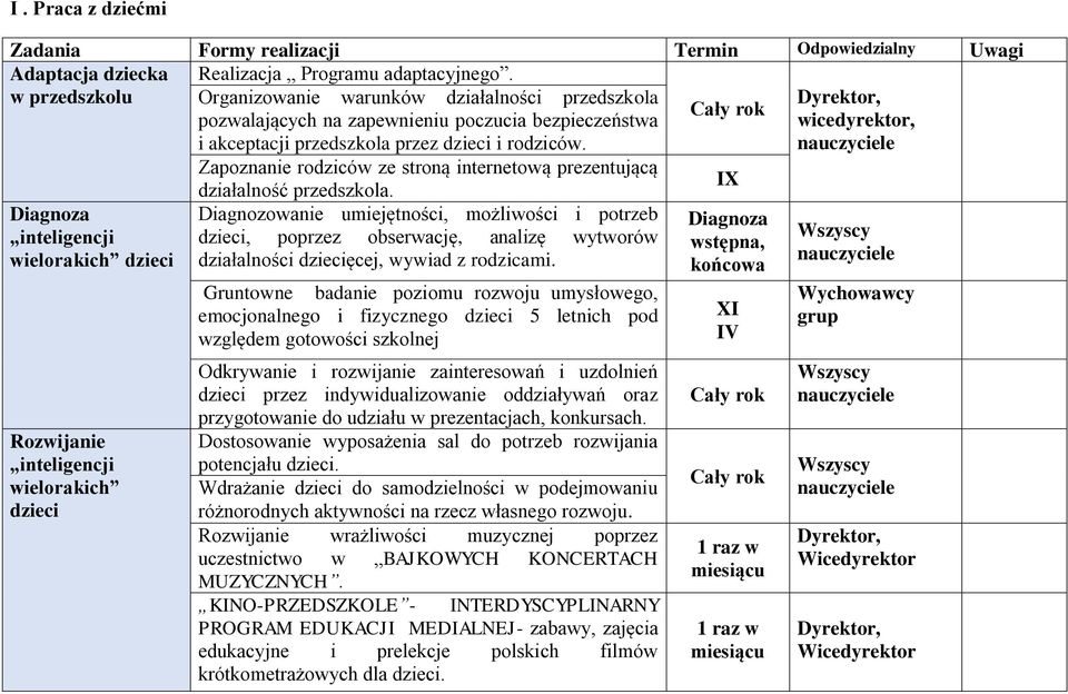 i akceptacji przedszkola przez dzieci i rodziców. Zapoznanie rodziców ze stroną internetową prezentującą działalność przedszkola.