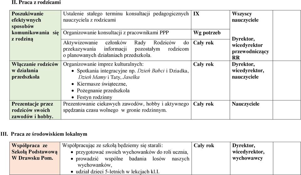 rodzicom o planowanych działaniach przedszkola. Organizowanie imprez kulturalnych: Spotkania integracyjne np.