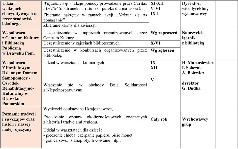 Uczestniczenie w imprezach organizowanych przez Centrum Kultury Uczestniczenie w zajęciach bibliotecznych. Uczestniczenie w konkursach organizowanych przez bibliotekę.