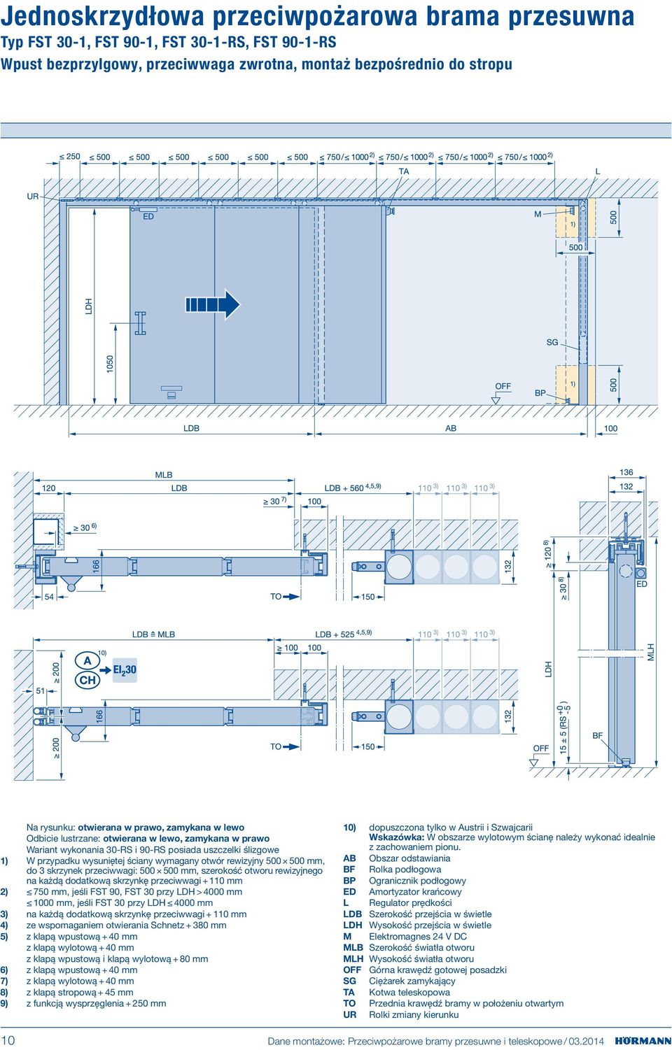 do 3 skrzynek przeciwwagi: 500 500 mm, szerokość otworu rewizyjnego na każdą dodatkową skrzynkę przeciwwagi + 110 mm 2) 750 mm, jeśli FST 90, FST 30 przy LDH > 4000 mm 1000 mm, jeśli FST 30 przy LDH