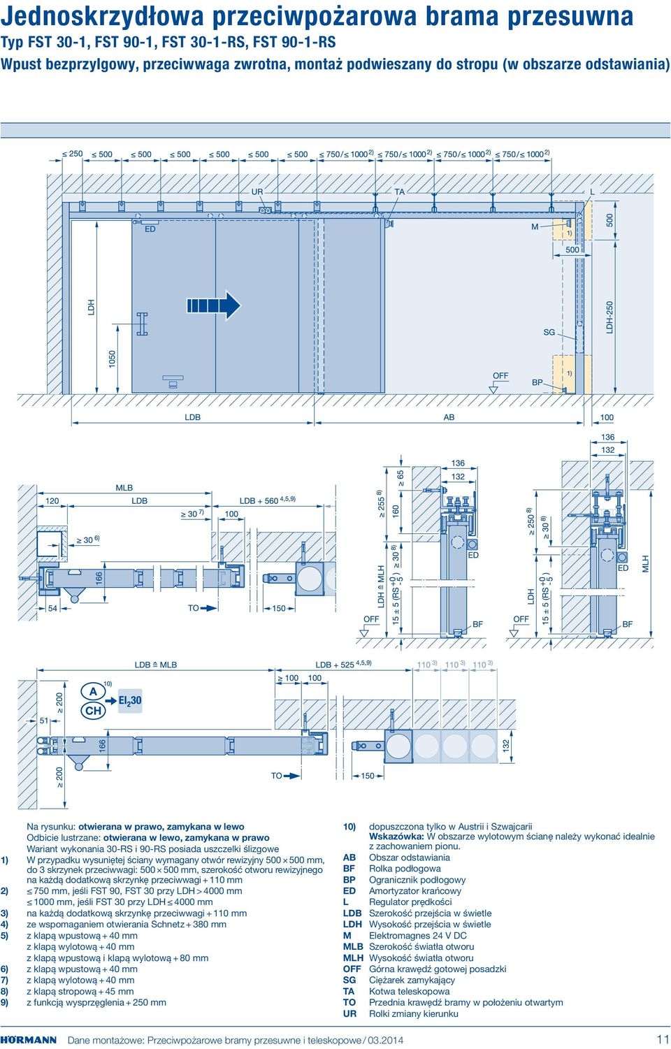 otwór rewizyjny 500 500 mm, do 3 skrzynek przeciwwagi: 500 500 mm, szerokość otworu rewizyjnego na każdą dodatkową skrzynkę przeciwwagi + 110 mm 2) 750 mm, jeśli FST 90, FST 30 przy LDH > 4000 mm