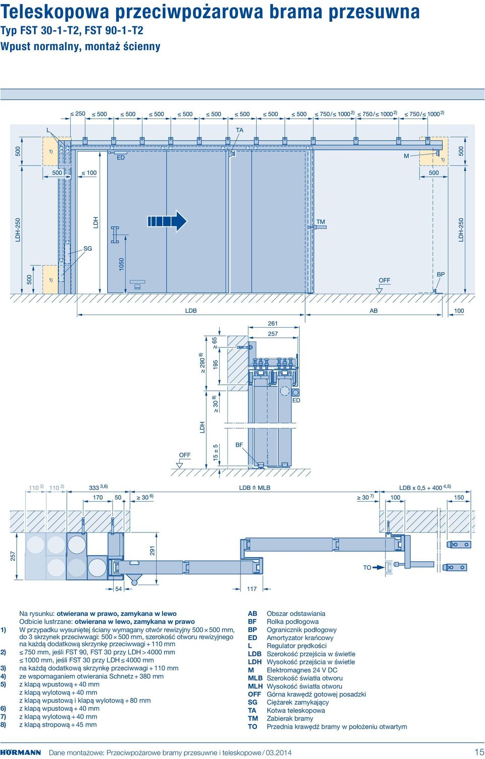 mm, jeśli FST 90, FST 30 przy LDH > 4000 mm 1000 mm, jeśli FST 30 przy LDH 4000 mm 3) na każdą dodatkową skrzynkę przeciwwagi + 110 mm 4) ze wspomaganiem otwierania Schnetz + 380 mm 5) z klapą