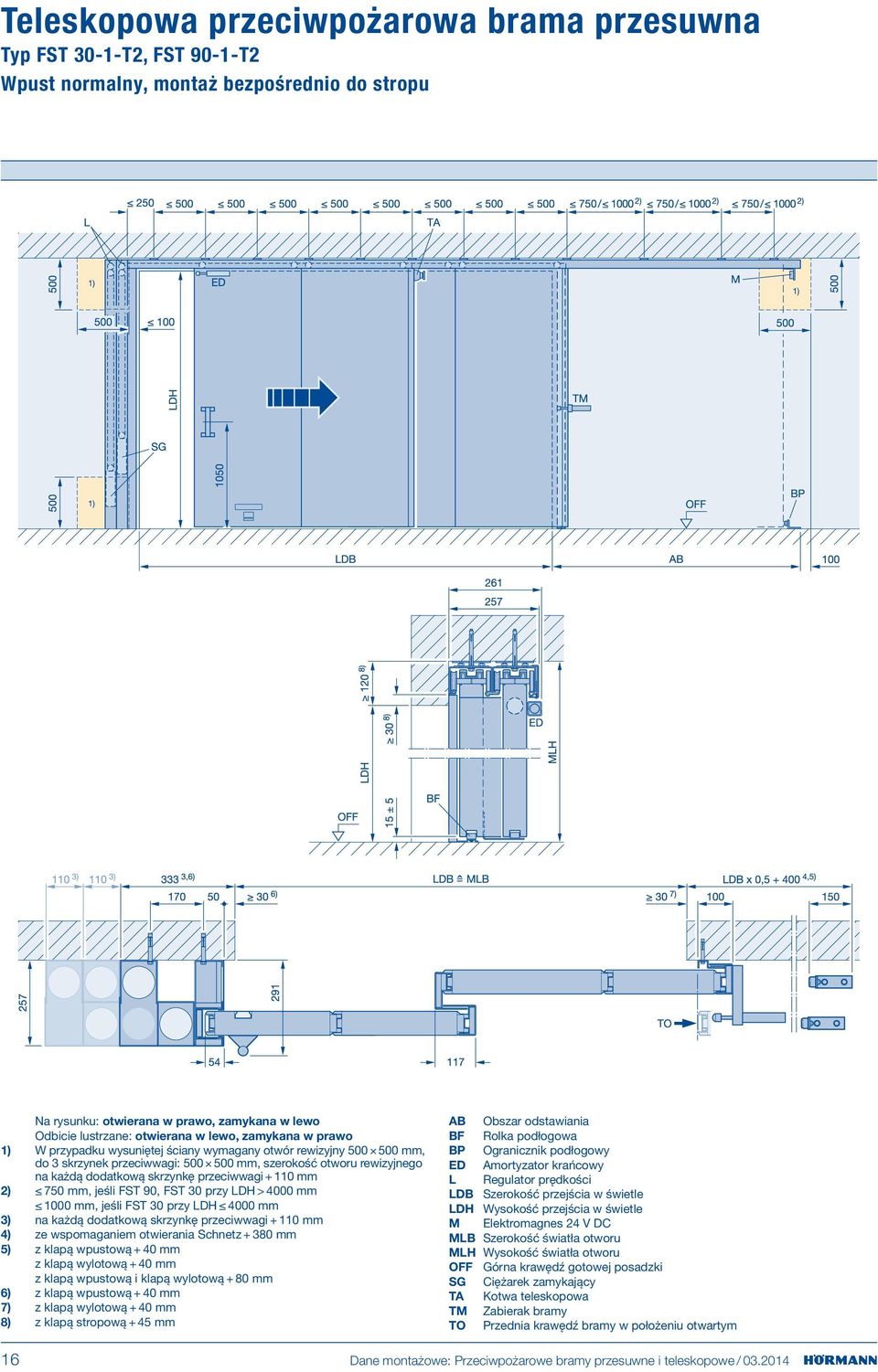 przeciwwagi + 110 mm 2) 750 mm, jeśli FST 90, FST 30 przy LDH > 4000 mm 1000 mm, jeśli FST 30 przy LDH 4000 mm 3) na każdą dodatkową skrzynkę przeciwwagi + 110 mm 4) ze wspomaganiem otwierania