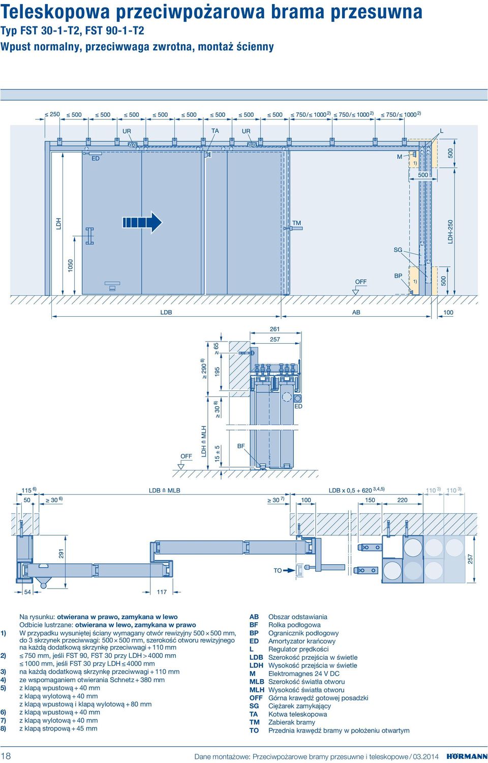 skrzynkę przeciwwagi + 110 mm 2) 750 mm, jeśli FST 90, FST 30 przy LDH > 4000 mm 1000 mm, jeśli FST 30 przy LDH 4000 mm 3) na każdą dodatkową skrzynkę przeciwwagi + 110 mm 4) ze wspomaganiem