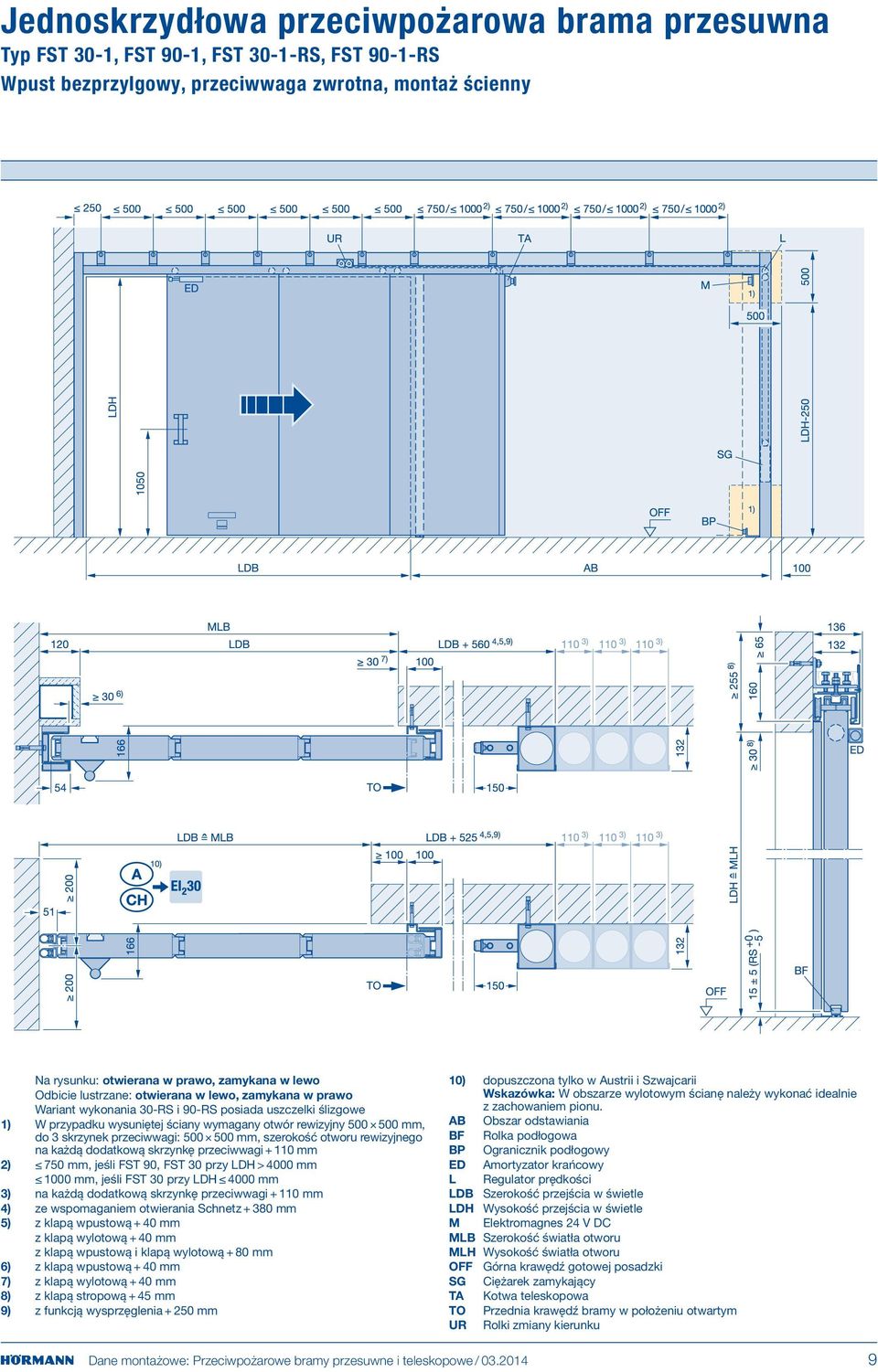 przeciwwagi: 500 500 mm, szerokość otworu rewizyjnego na każdą dodatkową skrzynkę przeciwwagi + 110 mm 2) 750 mm, jeśli FST 90, FST 30 przy LDH > 4000 mm 1000 mm, jeśli FST 30 przy LDH 4000 mm 3) na