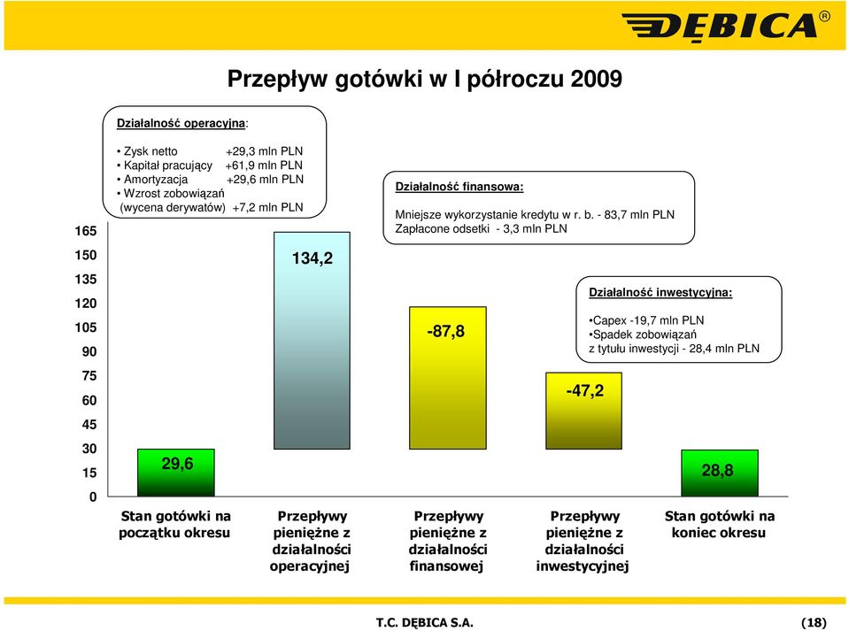 finansowa: Mniejsze wykorzystanie kredytu w r. b.