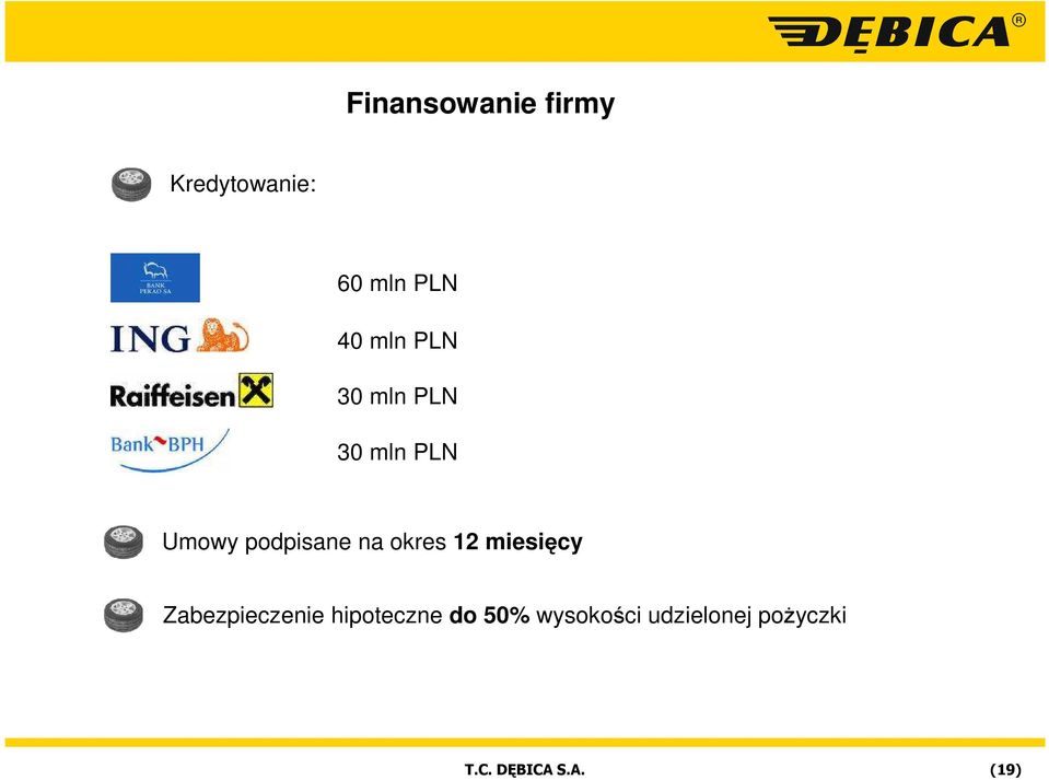 podpisane na okres 12 miesięcy Zabezpieczenie