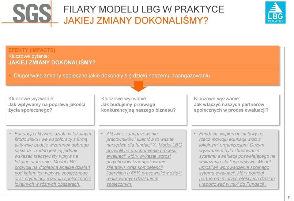 Inwestycje społeczne Kluczowe wyzwanie: Jak budujemy przewagę konkurencyjną naszego biznesu? Kluczowe wyzwanie: Jak włączyć naszych partnerów społecznych w proces ewaluacji?