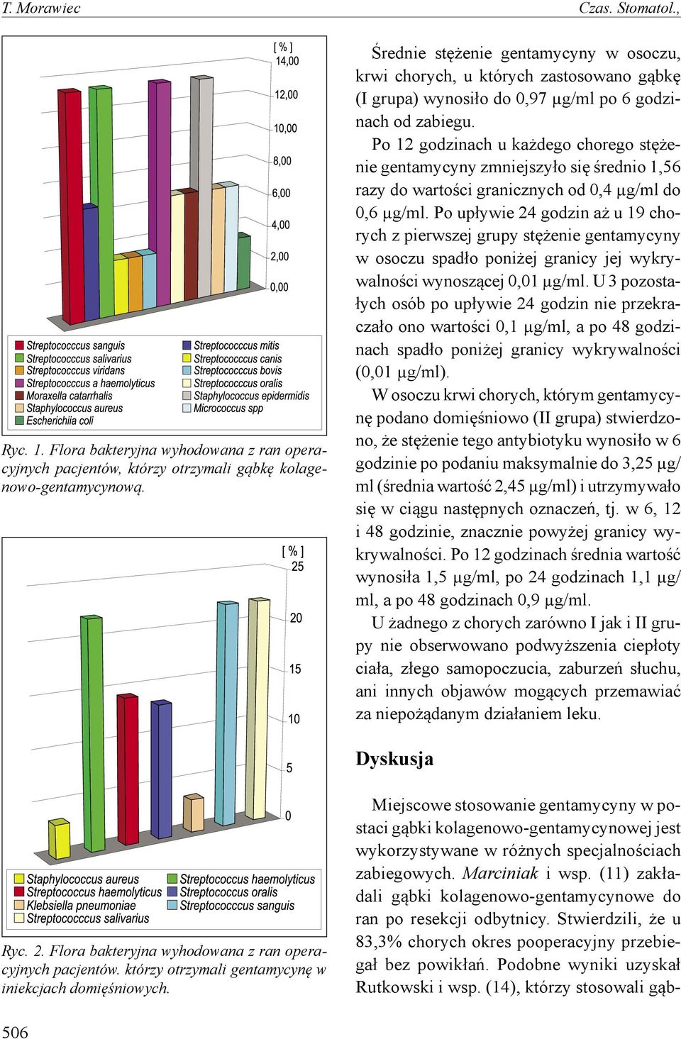 Po 12 godzinach u każdego chorego stężenie gentamycyny zmniejszyło się średnio 1,56 razy do wartości granicznych od 0,4 µg/ml do 0,6 µg/ml.