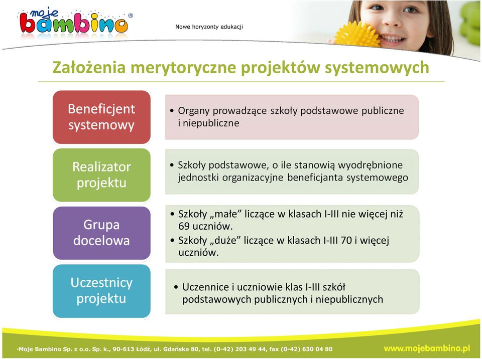 Szkoły duże liczące w klasach I-III 70 i więcej uczniów.