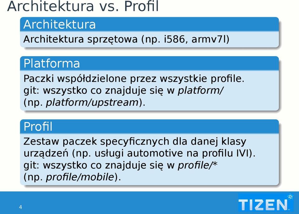 (np platform/upstream) Profil Zestaw paczek specyficznych dla danej klasy urządzeń (np