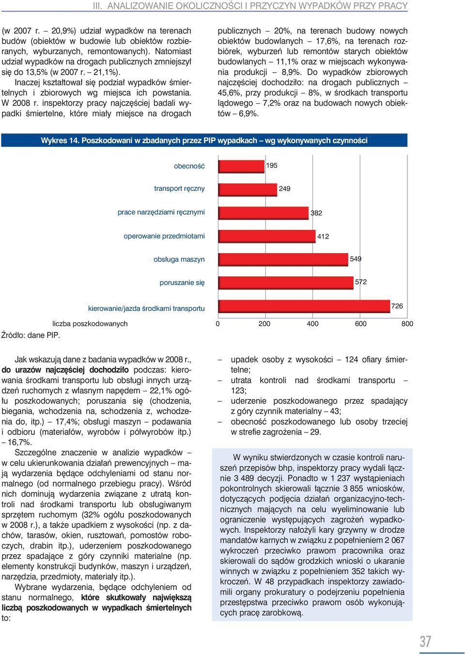 inspektorzy pracy najczęściej badali wypadki śmiertelne, które miały miejsce na drogach publicznych 20%, na terenach budowy nowych obiektów budowlanych 17,6%, na terenach rozbiórek, wyburzeń lub