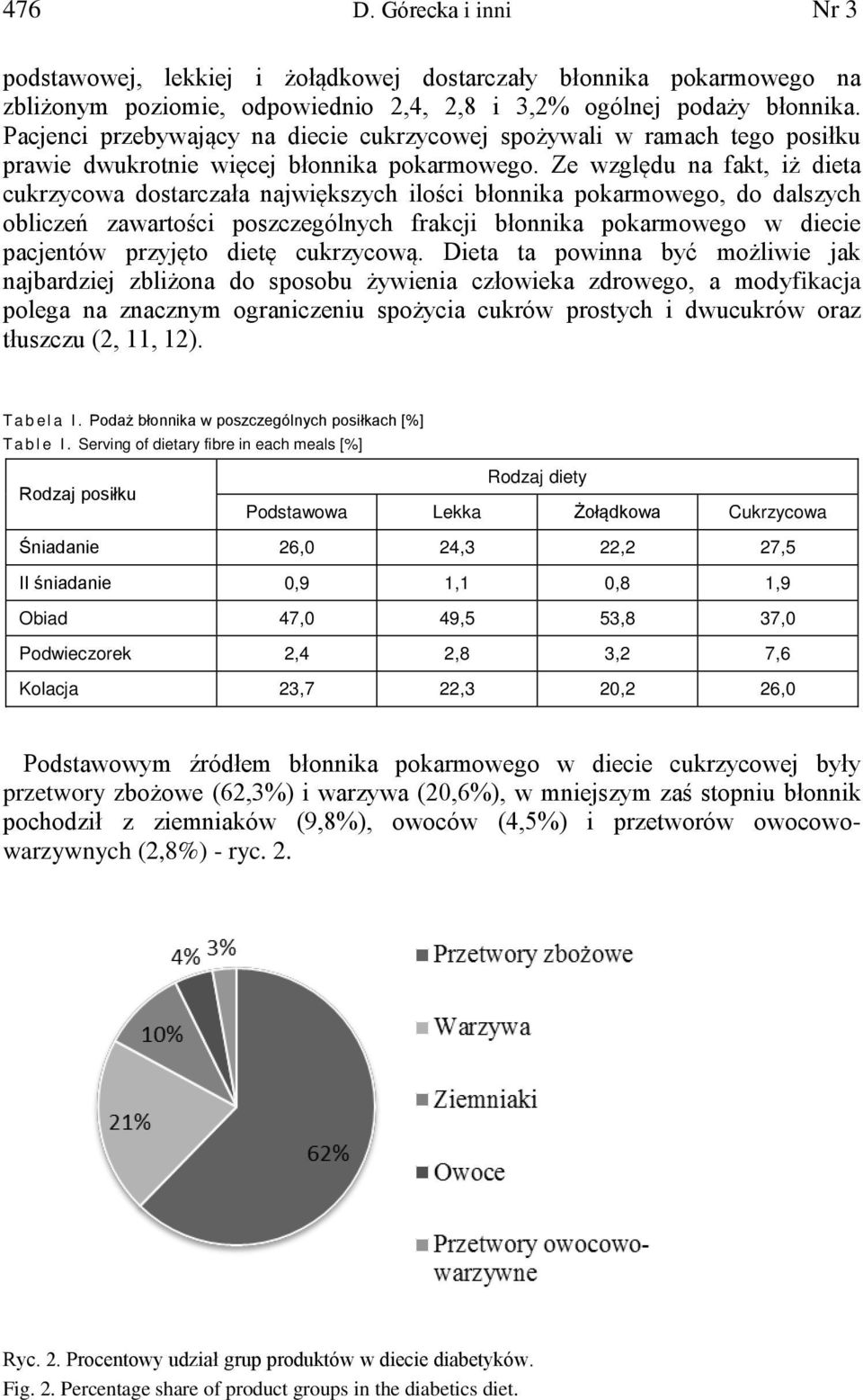 Ze względu na fakt, iż dieta cukrzycowa dostarczała największych ilości błonnika pokarmowego, do dalszych obliczeń zawartości poszczególnych frakcji błonnika pokarmowego w diecie pacjentów przyjęto