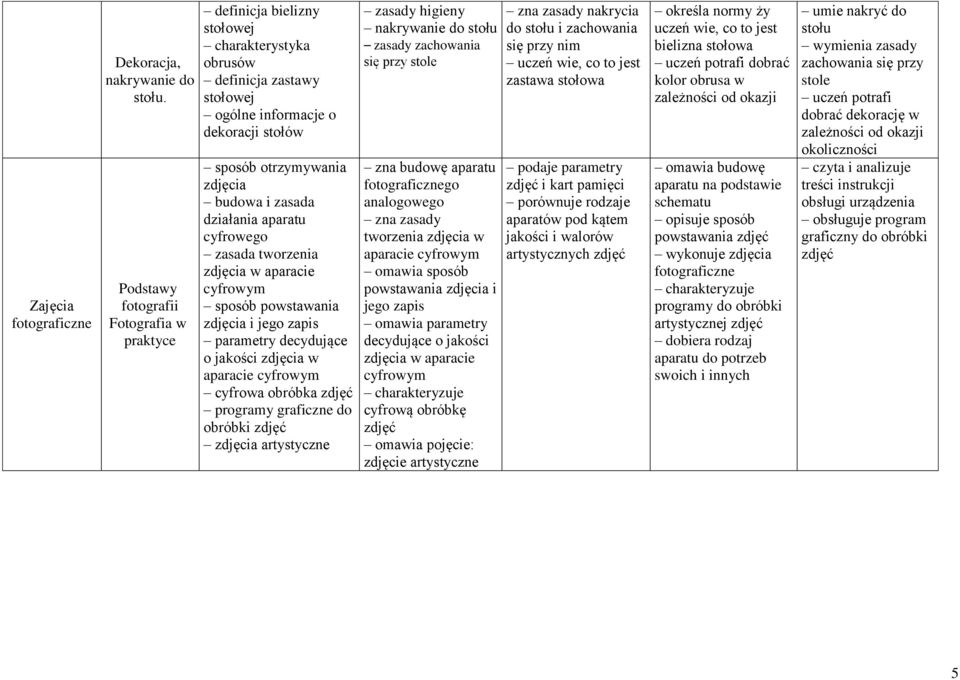 aparatu cyfrowego zasada tworzenia zdjęcia w aparacie cyfrowym sposób powstawania zdjęcia i jego zapis parametry decydujące o jakości zdjęcia w aparacie cyfrowym cyfrowa obróbka zdjęć programy