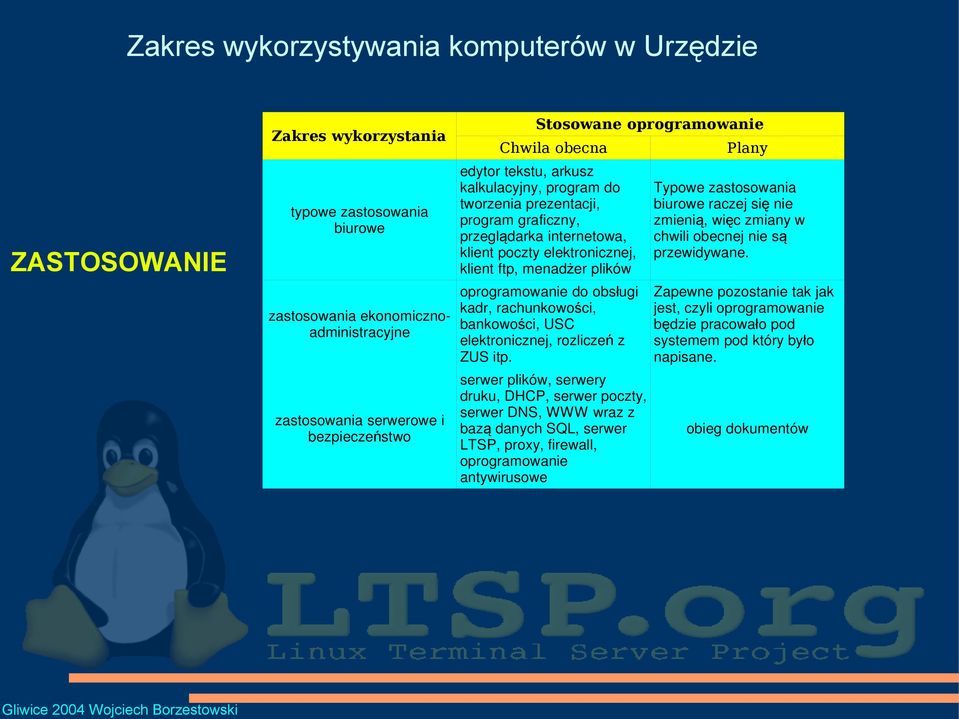 plików oprogramowanie do obsługi kadr, rachunkowości, bankowości, USC elektronicznej, rozlicze ń z ZUS itp.
