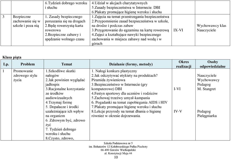 Zajęcia na temat przestrzegania bezpieczeństwa 2.Przypomnienie zasad bezpieczeństwa w szkole, na drodze i podczas zabaw 3.Przygotowanie do egzaminu na kartę rowerową 4.